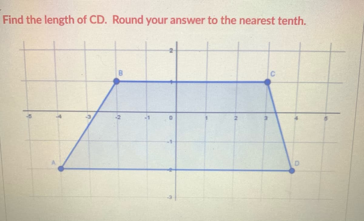 Find the length of CD. Round your answer to the nearest tenth.
-3
-2
-1
D.
