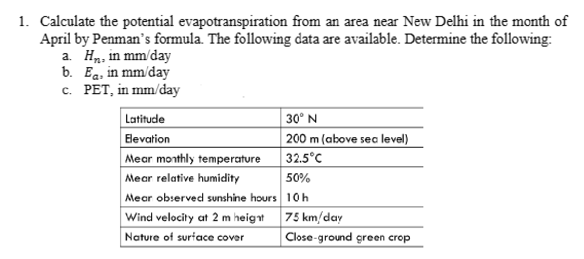 1. Calculate the potential evapotranspiration from an area near New Delhi in the month of
April by Penman's formula. The following data are available. Determine the following:
a. H, in mm/day
b. E. in mm/day
c. PET, in mm/day
Latitude
Elevation
Mear monthly temperature
Mear relative humidity
Mear observed sunshine hours
Wind velocity at 2 m height
Nature of surface cover
30° N
200 m (above sea level)
32.5°C
50%
10 h
75 km/day
Close-ground green crop