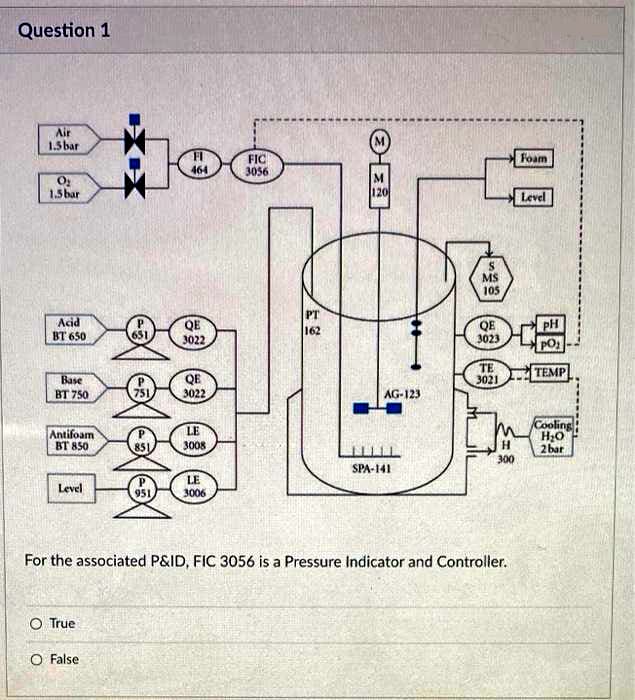 Question 1
Air
1.5 bar
Foam
FIC
3056
464
M
120
1.5bar
Level
MS
105
PT
Acid
BT 650
QE
3022
QE
3023
pH
PO
162
QE
TE
3021
TEMP
Base
BT 750
751
3022
AG-123
Cooling
HO
H
LE
Antifoam
BT 850
851
3008
2 bar
300
SPA-141
P.
951
LE
3006
Level
For the associated P&ID, FIC 3056 is a Pressure Indicator and Controller.
O True
O False
