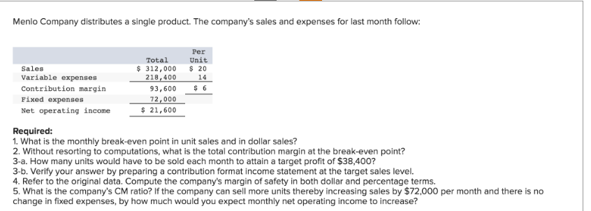 Menlo Company distributes a single product. The company's sales and expenses for last month follow:
Sales
Variable expenses
Contribution margin
Fixed expenses
Net operating income
Total
$ 312,000
218,400
93,600
72,000
$ 21,600
Per
Unit
$ 20
14
$ 6
Required:
1. What is the monthly break-even point in unit sales and in dollar sales?
2. Without resorting to computations, what is the total contribution margin at the break-even point?
3-a. How many units would have to be sold each month to attain a target profit of $38,400?
3-b. Verify your answer by preparing a contribution format income statement at the target sales level.
4. Refer to the original data. Compute the company's margin of safety in both dollar and percentage terms.
5. What is the company's CM ratio? If the company can sell more units thereby increasing sales by $72,000 per month and there is no
change in fixed expenses, by how much would you expect monthly net operating income to increase?