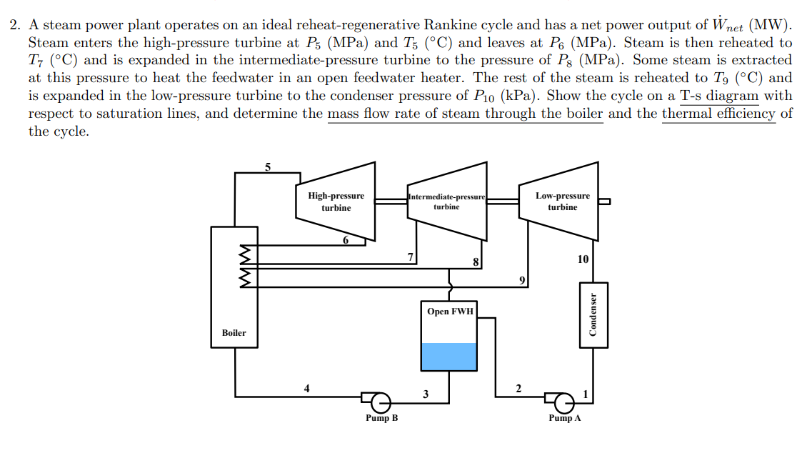 2. A steam power plant operates on an ideal reheat-regenerative Rankine cycle and has a net power output of Wnet (MW).
Steam enters the high-pressure turbine at P3 (MPa) and T; (°C) and leaves at P6 (MPa). Steam is then reheated to
T7 (°C) and is expanded in the intermediate-pressure turbine to the pressure of Pg (MPa). Some steam is extracted
at this pressure to heat the feedwater in an open feedwater heater. The rest of the steam is reheated to T9 (°C) and
is expanded in the low-pressure turbine to the condenser pressure of P10 (kPa). Show the cycle on a T-s diagram with
respect to saturation lines, and determine the mass flow rate of steam through the boiler and the thermal efficiency of
the cycle.
High-pressure
Intermediate-pressure
Low-pressure
turbine
turbine
turbine
10
Open FWH
Boiler
4
3
Pump B
Pump A
MMMM
Condenser
