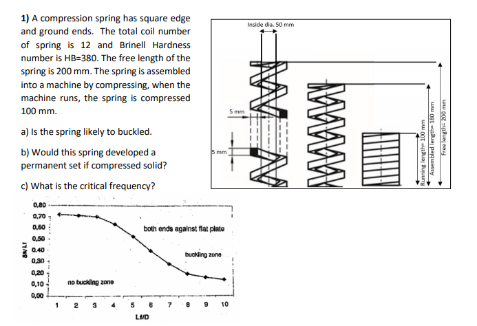 1) A compression spring has square edge
and ground ends. The total coil number
Inside dia. 50 mm
of spring is 12 and Brinell Hardness
number is HB=380. The free length of the
spring is 200 mm. The spring is assembled
into a machine by compressing, when the
machine runs, the spring is compressed
100 mm.
5 mm
a) Is the spring likely to buckled.
b) Would this spring developed a
5 mm
permanent set if compressed solid?
c) What is the critical frequency?
0,80
0,70
0,60
both ends against flat plato
0,50
0.40
buckling zone
0,30 -
0,20
0,10
no buckling zone
0,00
10
LIID
Running length 100 mm
Assembled length 180 mm
Free length= 200 mm
