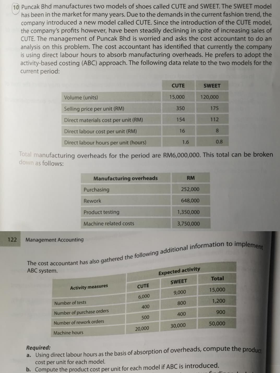 10 Puncak Bhd manufactures two models of shoes called CUTE and SWEET. The SWEET model
has been in the market for many years. Due to the demands in the current fashion trend, the
company introduced a new model called CUTE. Since the introduction of the CUTE model,
the company's profits however, have been steadily declining in spite of increasing sales of
CUTE. The management of Puncak Bhd is worried and asks the cost accountant to do an
analysis on this problem. The cost accountant has identified that currently the company
is using direct labour hours to absorb manufacturing overheads. He prefers to adopt the
activity-based costing (ABC) approach. The following data relate to the two models for the
current period:
CUTE
SWEET
Volume (units)
15,000
120,000
Selling price per unit (RM)
350
175
Direct materials cost per unit (RM)
154
112
Direct labour cost per unit (RM)
16
8
Direct labour hours per unit (hours)
1.6
0.8
Total manufacturing overheads for the period are RM6,000,000. This total can be broken
down as follows:
Manufacturing overheads
RM
Purchasing
252,000
Rework
648,000
Product testing
1,350,000
Machine related costs
3,750,000
122
Management Accounting
ABC system.
Expected activity
Total
SWEET
Activity measures
CUTE
9,000
15,000
6,000
Number of tests
800
1,200
400
Number of purchase orders
400
900
500
Number of rework orders
30,000
50,000
Machine hours
20,000
Required:
a. Using direct labour hours as the basis of absorption of overheads, compute the product
cost per unit for each model.
b. Compute the product cost per unit for each model if ABC is introduced.
