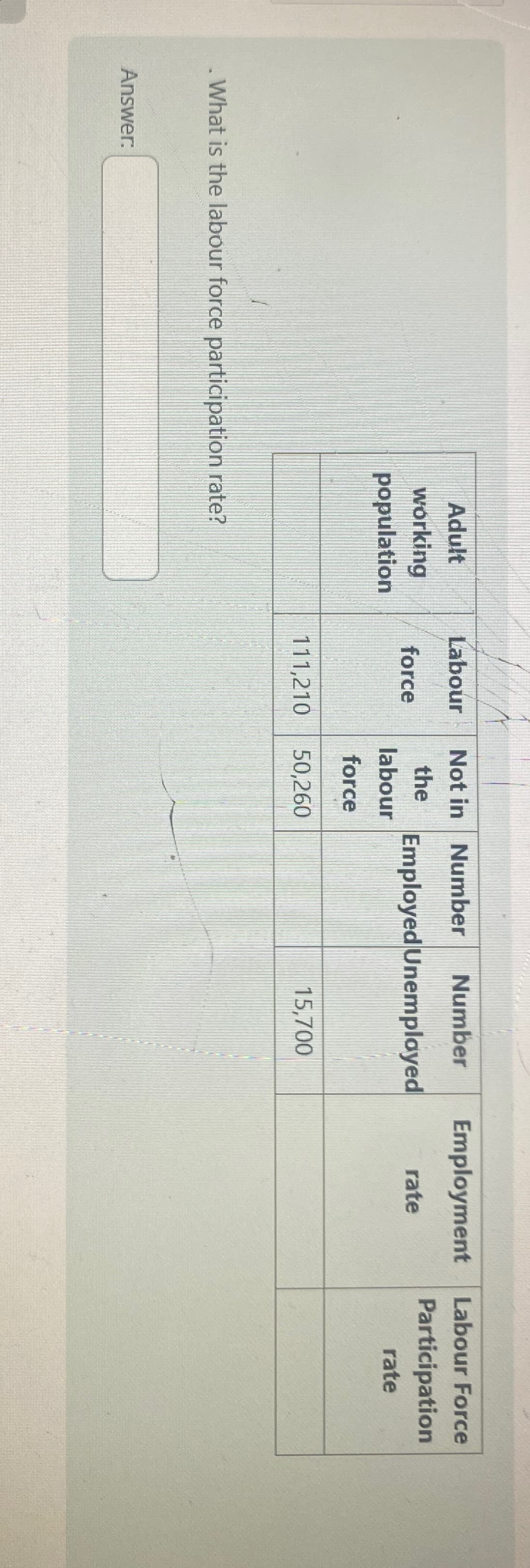 Adult
Labour
Not in Number Number
Employment Labour Force
working
population
the
force
Employed Unemployed
Participation
rate
labour
rate
force
111,210
50,260
15,700
What is the labour force participation rate?
Answer: