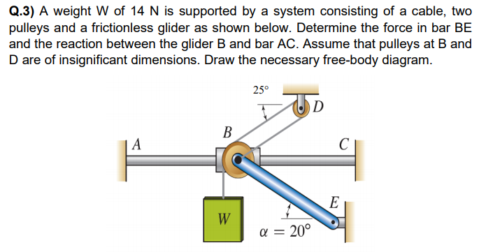 Q.3) A weight W of 14 N is supported by a system consisting of a cable, two
pulleys and a frictionless glider as shown below. Determine the force in bar BE
and the reaction between the glider B and bar AC. Assume that pulleys at B and
D are of insignificant dimensions. Draw the necessary free-body diagram.
25°
В
A
C
E
W
a = 20°
