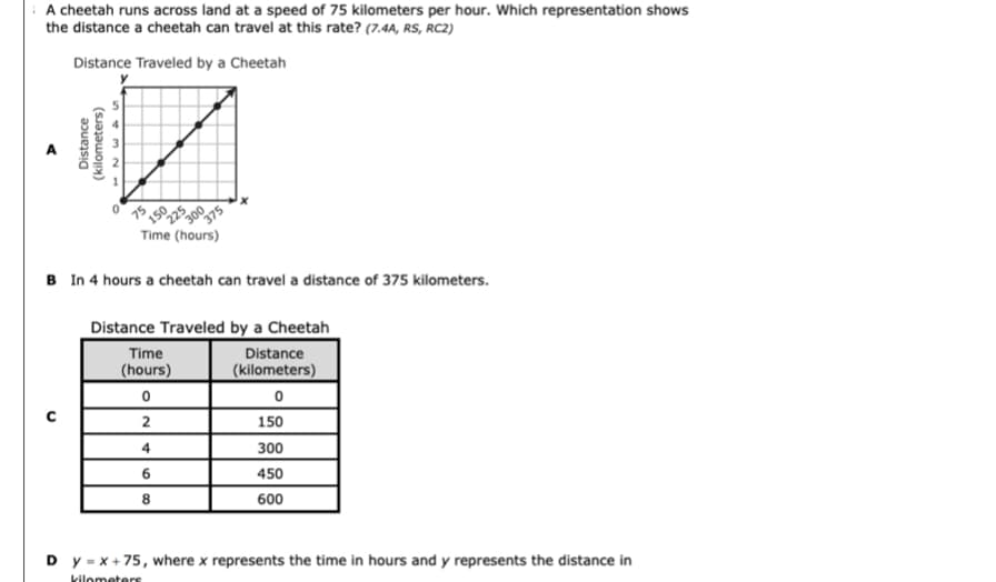 : A cheetah runs across land at a speed of 75 kilometers per hour. Which representation shows
the distance a cheetah can travel at this rate? (7.4A, RS, RC2)
Distance Traveled by a Cheetah
225
300
375
Time (hours)
B In 4 hours a cheetah can travel a distance of 375 kilometers.
Distance Traveled by a Cheetah
Time
Distance
(hours)
(kilometers)
150
4
300
450
8
600
D y =x +75, where x represents the time in hours and y represents the distance in
kilometers
Distance
(kilometers)
