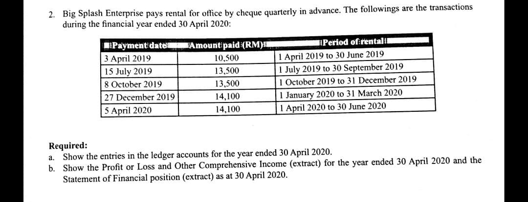 2. Big Splash Enterprise pays rental for office by cheque quarterly in advance. The followings are the transactions
during the financial year ended 30 April 2020:
IPayment date Amount paid (RM).
Period of rental
1 April 2019 to 30 June 2019
1 July 2019 to 30 September 2019
1 October 2019 to 31 December 2019
1 January 2020 to 31 March 2020
1 April 2020 to 30 June 2020
3 April 2019
10,500
15 July 2019
8 October 2019
27 December 2019
13,500
13,500
14,100
5 April 2020
14,100
Required:
a. Show the entries in the ledger accounts for the year ended 30 April 2020.
b. Show the Profit or Loss and Other Comprehensive Income (extract) for the year ended 30 April 2020 and the
Statement of Financial position (extract) as at 30 April 2020.
