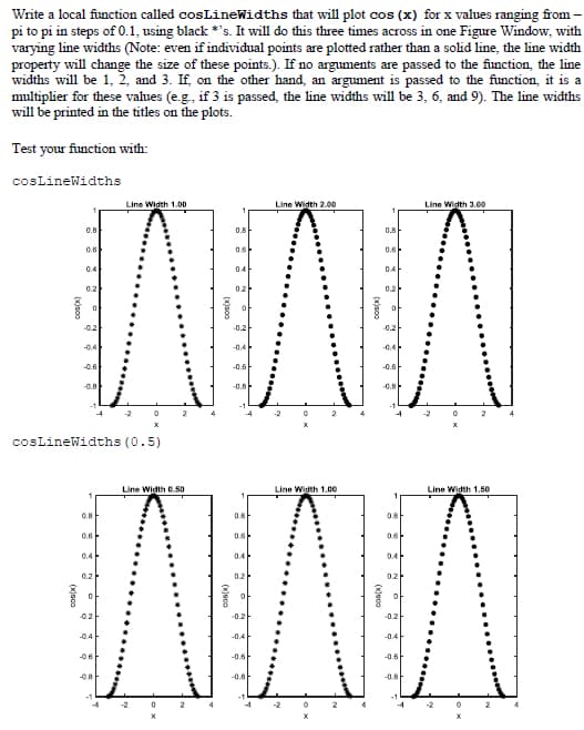 Write a local function called cosLineWidths that will plot cos (x) for x values ranging from
pi to pi in steps of 0.1, using black *'s. It will do this three times across in one Figure Window, with
varying line widths (Note: even if individual points are plotted rather than a solid line, the line width
property will change the size of these points.). If no arguments are passed to the function, the line
widths will be 1, 2, and 3. If, on the other hand, an argument is passed to the function, it is a
multiplier for these values (e.g., if 3 is passed, the line widths will be 3, 6, and 9). The line widths
will be printed in the titles on the plots.
Test your function with:
cosLineWidths
Line Width 2.00
1
0.8
0.6
0.6
0.4
0.4
0.2
0.2
0
0
-0.2
-0.2
-0.4
-0.6
-0.6
-0.8
-2
2
W^^
AWA
Line Width 1.00
0.8
0.6
0.6
0.4
0.4
0.2
0.2
of
of
-0.2
-0.2
-0.4
-0.6
-0.6
-0.8
0.8
cos(x)
0.6
0.4
0.2
-0.2
0
-0.6
-0.8
1
0.8
cosLineWidths (0.5)
0.6
0.4
0.2
0
-0.4
-0.6
4
-0.8
Line Width 1.00
0
2
Line Width 0.50
4
-1
-4
0
0.8
-0.8
4
0.8
-0.8
Line Width 3.00
-2
0
2
Line Width 1.50