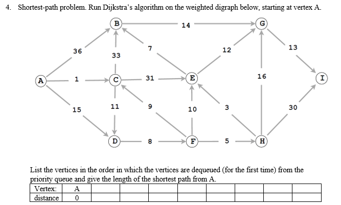 4. Shortest-path problem. Run Dijkstra's algorithm on the weighted digraph below, starting at vertex A.
(B)
14
13
36
12
33
A
31
(E
16
1
11
30
15
10
(D
F)
H)
8.
5
List the vertices in the order in which the vertices are dequeued (for the first time) from the
priority queue and give the length of the shortest path from A.
Vertex:
A
distance
H.
3.
