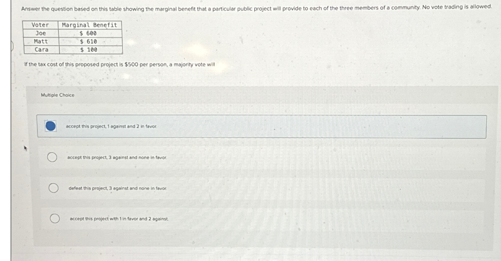 Answer the question based on this table showing the marginal benefit that a particular public project will provide to each of the three members of a community. No vote trading is allowed.
Marginal Benefit
Voter
Joe
$ 600
Matt
$ 610
Cara
$ 100
If the tax cost of this proposed project is $500 per person, a majority vote will
Multiple Choice
accept this project, 1 against and 2 in favor.
accept this project, 3 against and none in favor.
defeat this project, 3 against and none in favor.
accept this project with 1 in favor and 2 against.