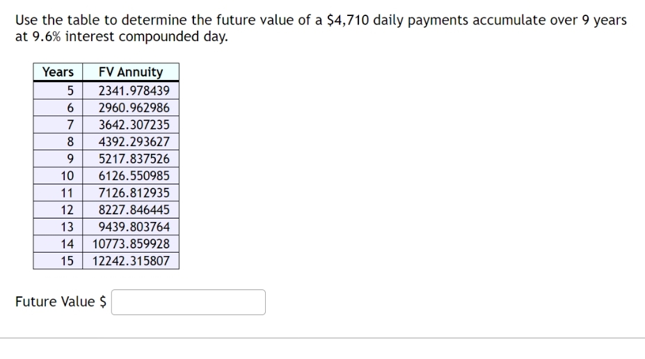 Use the table to determine the future value of a $4,710 daily payments accumulate over 9 years
at 9.6% interest compounded day.
Years
5
FV Annuity
2341.978439
6 2960.962986
7 3642.307235
8
4392.293627
9 5217.837526
10 6126.550985
11
7126.812935
12 8227.846445
13
9439.803764
14 10773.859928
15
12242.315807
Future Value $