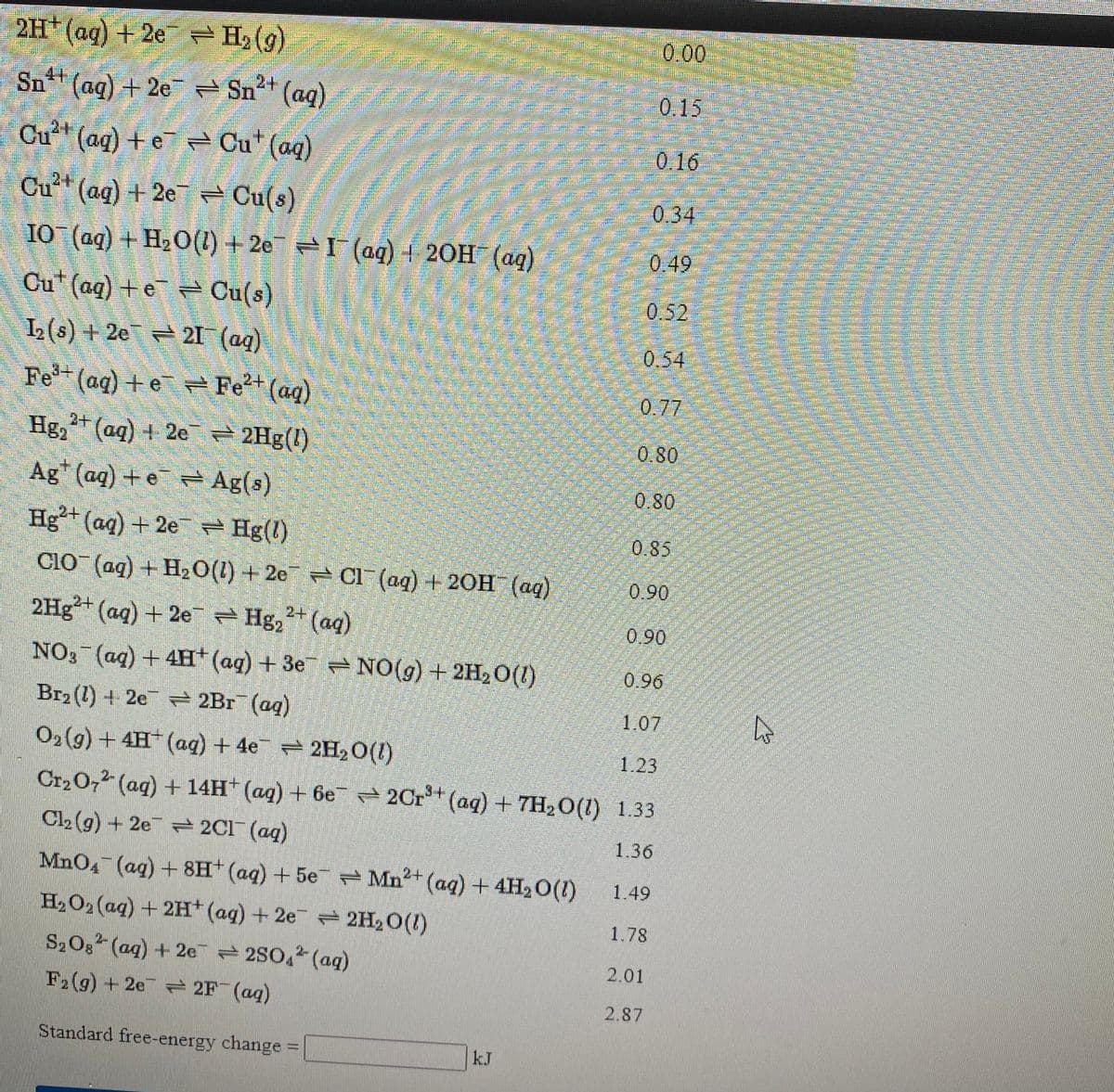 2H (ag) +2e = (g)
0.00
Sn (aq) + 2e Sn+ (aq)
0.15
(bo)
Cu (ag) + e = Cu* (aq)
0.16
Cu+ (ag) + 2e – Cu(s)
0.34
IO (aq) + H20(1) + 2e I (aq) + 20H (aq)
I (aq) + 20H (ag)
0.49
Cu* (ag) +e Cu(s)
0.52
L(s) + 2e 21 (ag)
0.54
Fe (aq) +e Fe²+ (aq)
0.77
Hg
2+ (ag) + 2e 2Hg(1)
0.80
Ag (aq) +e = Ag(s)
0.80
Hg²+ (aq) + 2e = Hg(!)
0.85
CIO (ag) + H,0(1) + 2e Cl (aq) + 20H (ag)
0.90
2Hg (aq) + 2e Hg, (aq)
2+
0.90
NO; (ag) + 4H* (ag) + 3e NO(g) + 2H20(1)
0.96
Br2 (1) + 2e 2Br (ag)
1.07
02 (g) + 4H (ag) + 4e 2H,0(1)
1.23
Cr2 O, (ag) + 14H (ag) + 6e H 2Cr** (aq) + 7H2O(1) 1.33
Cl2(g) + 2e 2C1 (aq)
1.36
MnO4 (ag) + 8H (aq) + 5e Mn2+ (aq) + 4H20(1)
1.49
H2O2 (aq) + 2H* (ag) + 2e - 2H20(1)
1.78
S20g (aq) + 2e = 2S0,2 (ag)
2.01
F2(g) +2e 2F (ag)
2.87
Standard free-energy change
kJ
