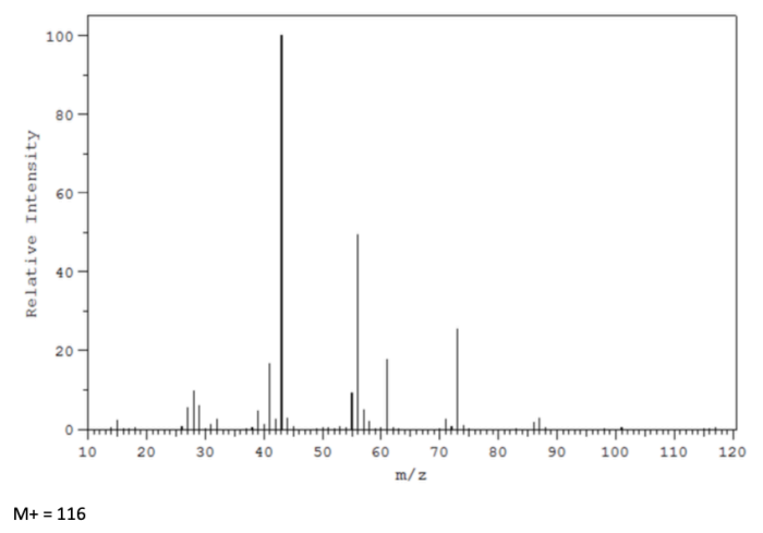 Relative Intensity
100
80
Ö
O
20
миниито
10
M+= 116
20
30 40
50
60
m/z
70
powqurubluqunuqtangguptag
100 110 120
80
90