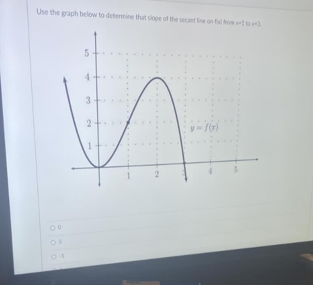 Use the graph below to determine that slope of the secant line on f(x) from x-1 to x-3.
5
4
= f(x)
00
05
3
2