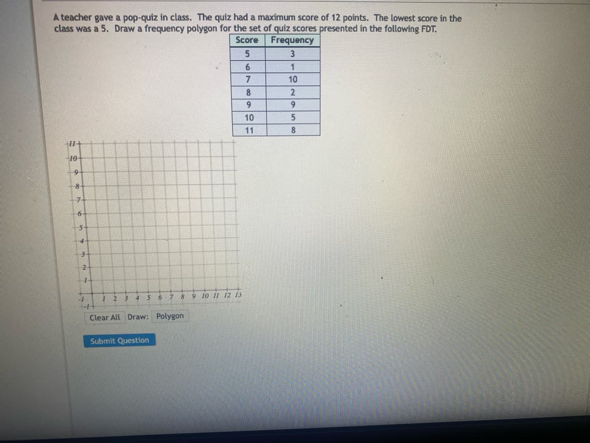 A teacher gave a pop-quiz in class. The quiz had a maximum score of 12 points. The lowest score in the
class was a 5. Draw a frequency polygon for the set of quiz scores presented in the following FDT.
Score
5
6
7
8
9
10
11
11-
10
9
8
7-
6-
4
3
2
1
-1
-1
I
2 3
4 5
6
Submit Question
7
8
Clear All Draw: Polygon
9 10 11 12 13
Frequency
3
1
10
2
9
5
8