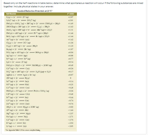 Based only on the half-reactions in table below, determine what spontaneous reaction will occur if the following substances are mixed
together. Include physical states in your ansver.
Standard Reduction Potentials at 25 C*
+287
Solag + 2r- 250ie
Ptoi) + HSO, lay - 3H"Iay + 2 = lb80,il + ZH,o
2HOdlayi + 2H*lai + 2r - Cisi - 2H0
+201
+L63
Mao, lag + AHagi + Sr
+1SI
Ptol + H"ag + = i + 2H0
+L46
Bria + SHO
+L4
Au"agi += AuA
Cg) + r- 20 lag
O+ AH*lay - ár- 2HO
+142
+136
+123
ylay+ 2r 2io
NO, agi +Hag) + - NOg + 2H0
lag = A
F"lay +r- lay
+L07
+0.96
+0.30
+0.77
+0.54
NOl+ 2H,0- ar - NOH - 20H
+0.49
+034
+0.17
Agkrla +r-Agli + Briay
2Ha + - Hais!
Salag + - Snia
N Layi + 2r- Nộ
Co"lag - 2= Co
PHSO j - Hagi + 2r- Pata + Hio,e
Clay - 2r- Cdla
lay + 2r FelA
Clay) + 3r- Cri
Za"lag + 2r = Za
2H,0+2 -Higi + 20Hay
AP-leg+ 3r= N
Mg"lay - 2r
Naagi +r- NA
Cagi+ 2= Ca
Kagi +r- Ke
Lia +r= lila
-0.14
-025
-028
-036
-0.40
-0.44
-0.74
-0.76
-L66
Mgl
-237
-271
-2.76
-292
-305
S Aepn T C9 Sana dla
