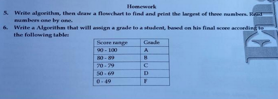 Homework
5. Write algorithm, then draw a flowchart to find and print the largest of three numbers. Read
numbers one by one.
6.
Write a Algorithm that will assign a grade to a student, based on his final score according to
the following table:
Score range
90 - 100
80-89
70-79
50-69
0-49
Grade
ABCDE