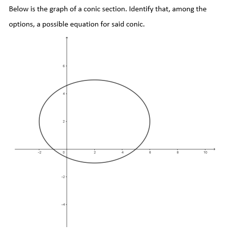 Below is the graph of a conic section. Identify that, among the
options, a possible equation for said conic.
6
2
2
10
