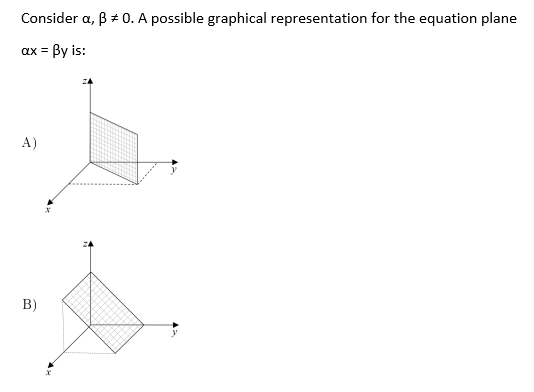Consider a, B + 0. A possible graphical representation for the equation plane
= By is:
ax
A)
B)
