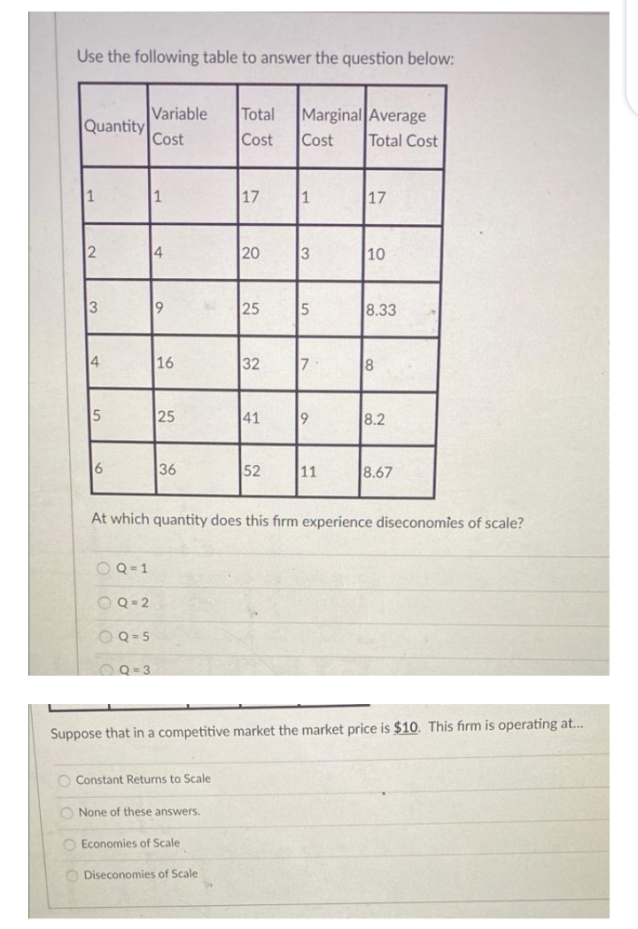 Use the following table to answer the question below:
Total Marginal Average
Quantity
Variable
Cost
Cost
Cost
Total Cost
1
1
17
1
17
2
4
20
3
10
3
9
25
5
8.33
4
16
32
7
25
41
8.2
6
36
52
11
8.67
At which quantity does this firm experience diseconomies of scale?
O Q=1
Q=2
Q=5
Q=3
Suppose that in a competitive market the market price is $10. This firm is operating at...
Constant Returns to Scale
None of these answers.
OO
5
OEconomies of Scale
O Diseconomies of Scale
m
19
ܣ܂
8