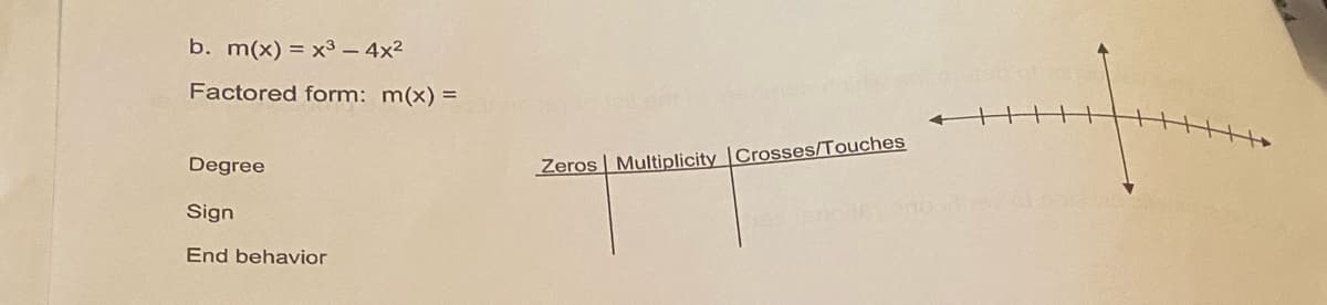 b. m(x) = x³ – 4x²
Factored form: m(x) =
Degree
Zeros Multiplicity |Crosses/Touches
Sign
End behavior
