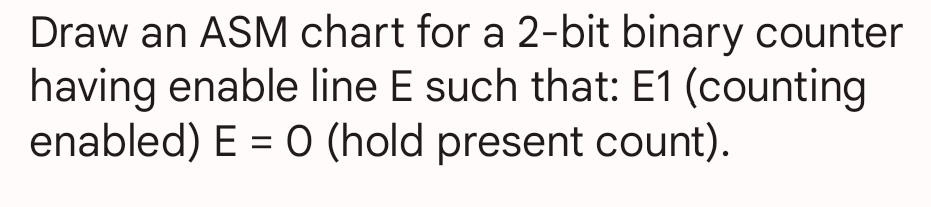 Draw an ASM chart for a 2-bit binary counter
having enable line E such that: E1 (counting
enabled) E = 0 (hold present count).