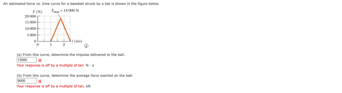 An estimated force vs. time curve for a baseball struck by a bat is shown in the figure below.
Fmax
:18 000 N
F (N)
20 000
%3D
15 000
10 000
5 000
t (ms)
2
1
(a) From this curve, determine the impulse delivered to the ball.
13500
Your response is off by a multiple of ten. N • s
(b) From this curve, determine the average force exerted on the ball.
9000
Your response is off by a multiple of ten. kN
