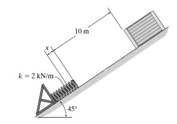 k = 2 kN/m
A
10 m
10000
45°