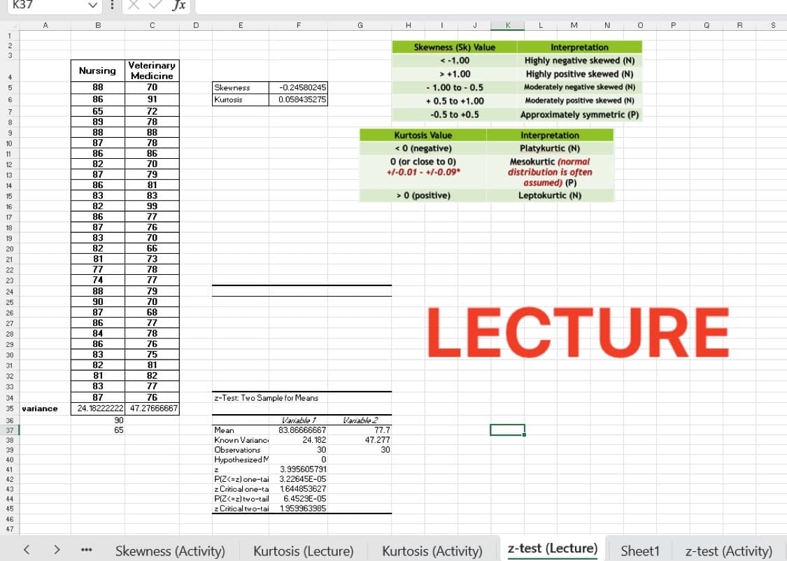 K37
1
2
3
4
5
6
7
8
9
10
11
12
13
14
15
16
17
18
19
20
21
22
23
24
25
26
27
28
29
3:0
31
32
3:3
34
35 variance
36
37
38
39
A
40
41
42
43
44
45
46
47
vi
B
Nursing
88
86
65
89
88
87
86
82
87
86
83
82
86
87
83
82
81
77
74
88
90
87
86
84
86
83
82
81
83
87
24.18222222
***
90
65
C
Veterinary
Medicine
70
91
72
78
88
78
86
70
79
81
83
99
77
76
70
66
73
78
77
79
70
68
Jx
77
78
76
75
81
82
77
76
47.27666667
D
E
Skewness
Kurtosis
F
Mean
Known Varianc
Observations
Hypothesized M
-0.24580245
0.058435275
z-Test: Two Sample for Means
Variable 1
83.86666667
24.182
30
0
3.995605791
3.22645E-05
1.644853627
6.4529E-05
Z
P(Z<= z) one-tai
z Critical one-ta
P(Z<=z) two-tail
z Critical two-tai 1.959963985
G
Variable 2
Skewness (Activity) Kurtosis (Lecture)
H
77.7
47.277
30
Kurtosis Value
<0 (negative)
0 (or close to 0)
+/-0.01 +/-0.09*
> 0 (positive)
J
Skewness (Sk) Value
< -1.00
> +1.00
- 1.00 to -0.5
+0.5 to +1.00
-0.5 to +0.5
M
Kurtosis (Activity)
Interpretation
Platykurtic (N)
Mesokurtic (normal
distribution is often
assumed) (P)
Leptokurtic (N)
N
Interpretation
Highly negative skewed (N)
Highly positive skewed (N)
Moderately negative skewed (N)
Moderately positive skewed (N)
Approximately symmetric (P)
0
z-test (Lecture)
LECTURE
P
Sheet1
Q
R
S
z-test (Activity)