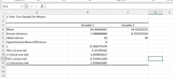 D11
IX
234
fx
A
1 z-Test: Two Sample for Means
4 Mean
5 Known Variance
6 Observations
7 Hypothesized Mean Difference
82
9 P(Z<=z) one-tail
10 z Critical one-tail
11 P(Z<=z) two-tail
12 z Critical two-tail
13
14
15
B
Variable 1
94.66666667
7.088888889
30
0
-0.366474149
0.35700565
1.644853627
0.714011299
1.959963985
с
Variable 2
94.93333333
8.795555556
30
D
E