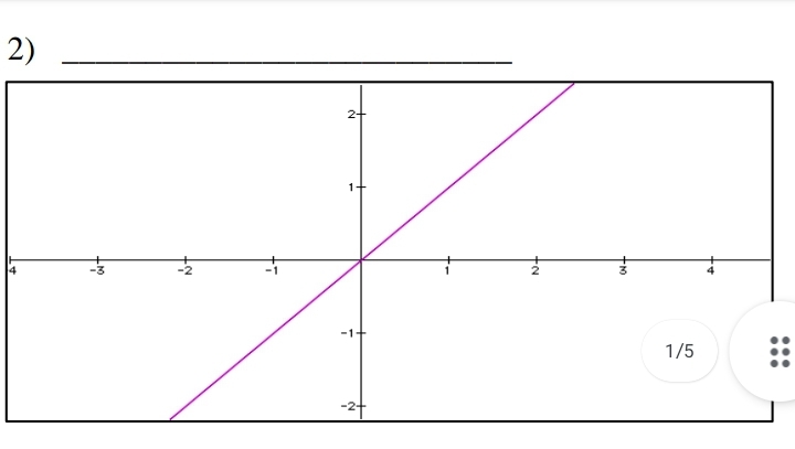 2)
M
2+
-1+
-2+
+N
fm
1/5
...
...