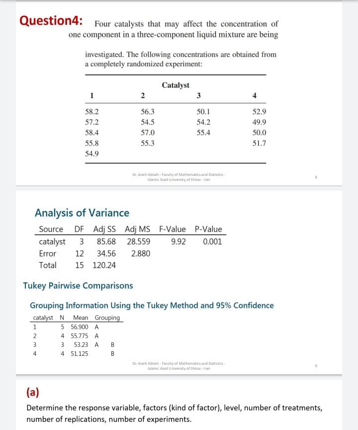 Question4: Four catalysts that may affect the concentration of
one component in a three-component liquid mixture are being
investigated. The following concentrations are obtained from
a completely randomized experiment:
Catalyst
1
2
3
4
58.2
56.3
50.1
52.9
57.2
54.5
54.2
49.9
58.4
57.0
55.4
50.0
55.8
55.3
51.7
54.9
Dr. Asieh Abtahi Faculty of Mathematics and Statistics-
islamic Azad university of Shiraz- Iran
Analysis of Variance
Source DF Adj SS Adj MS F-Value P-Value
catalyst
3
85.68 28.559
9.92
0.001
Error
12
34.56
2.880
Total
15 120.24
Tukey Pairwise Comparisons
Grouping Information Using the Tukey Method and 95% Confidence
catalyst N Mean Grouping
5 56.900 A
2
4 55.775 A
53.23 A
B
4
4 51.125
B
Dr. Asieh Abtahi - Faculty of Mathematics and Statistics
Islamic Azad iniversity of Shiraz -iran
(a)
Determine the response variable, factors (kind of factor), level, number of treatments,
number of replications, number of experiments.
