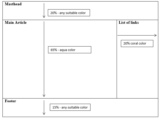 Masthead
20% - any suitable color
Main Article
List of links
20% coral color
65% - aqua color
Footer
15% - any suitable color
