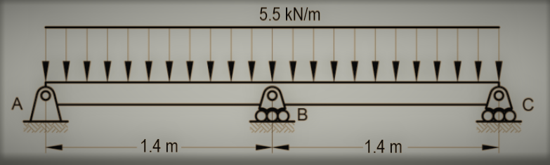 5.5 kN/m
C
A
1.4 m
1.4 m
