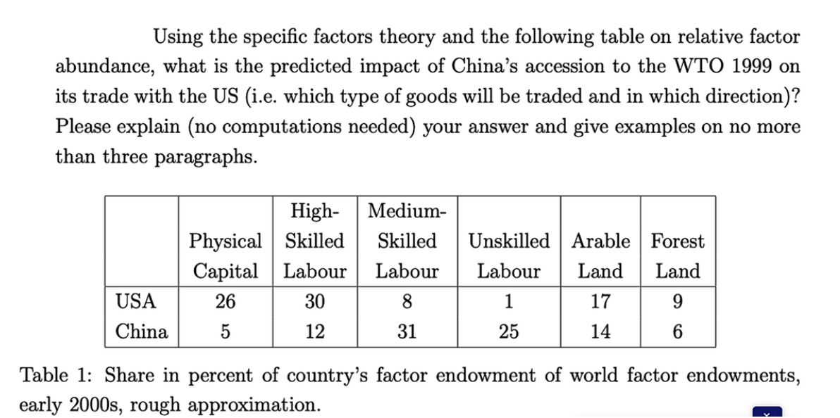 Using the specific factors theory and the following table on relative factor
abundance, what is the predicted impact of China's accession to the WTO 1999 on
its trade with the US (i.e. which type of goods will be traded and in which direction)?
Please explain (no computations needed) your answer and give examples on no more
than three paragraphs.
High- Medium-
Physical Skilled
Capital
Skilled
Unskilled Arable Forest
Labour
Labour
Labour
Land
Land
USA
26
30
8.
1
17
China
5
12
31
25
14
6.
Table 1: Share in percent of country's factor endowment of world factor endowments,
early 2000s, rough approximation.
