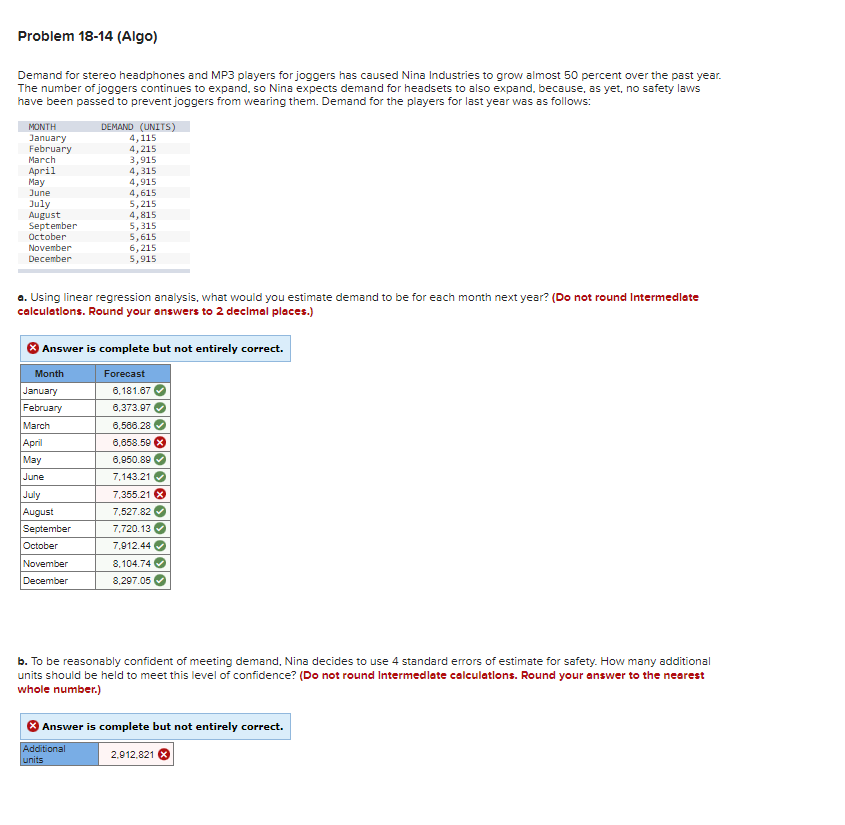 Problem 18-14 (Algo)
Demand for stereo headphones and MP3 players for joggers has caused Nina Industries to grow almost 50 percent over the past year.
The number of joggers continues to expand, so Nina expects demand for headsets to also expand, because, as yet, no safety laws
have been passed to prevent joggers from wearing them. Demand for the players for last year was as follows:
MONTH
January
February
March
April
May
June
July
August
September
October
November
December
Month
a. Using linear regression analysis, what would you estimate demand to be for each month next year? (Do not round Intermediate
calculations. Round your answers to 2 decimal places.)
January
February
Answer is complete but not entirely correct.
Forecast
6,181.67
6,373.97
6,566.28
6,658.59 x
6,950.89
7,143.21✔
March
April
May
June
DEMAND (UNITS)
4,115
4,215
3,915
4,315
July
August
September
October
4,915
4,615
5,215
November
December
4,815
5,315
5,615
6,215
5,915
7,355.21 X
7,527.82
7,720.13
7,912.44✔
8,104.74✔✔
8,297.05
b. To be reasonably confident of meeting demand, Nina decides to use 4 standard errors of estimate for safety. How many additional
units should be held to meet this level of confidence? (Do not round Intermediate calculations. Round your answer to the nearest
whole number.)
Answer is complete but not entirely correct.
Additional
units
2,912,821