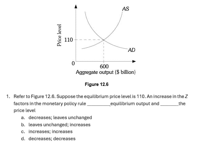 Price level
110
0
600
AS
AD
Aggregate output ($ billion)
Figure 12.6
1. Refer to Figure 12.6. Suppose the equilibrium price level is 110. An increase in the Z
factors in the monetary policy rule
price level
a. decreases; leaves unchanged
b. leaves unchanged; increases
c. increases; increases
d. decreases; decreases.
equilibrium output and
_the