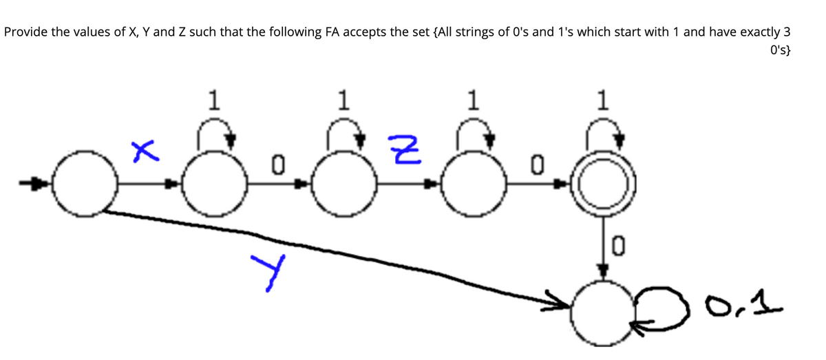 Provide the values of X, Y and Z such that the following FA accepts the set {All strings of 0's and 1's which start with 1 and have exactly 3
O's}
OrI
