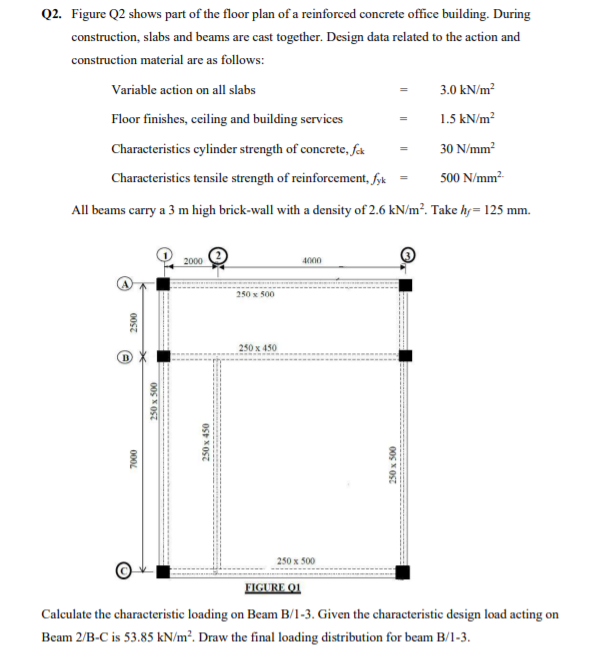 Q2. Figure Q2 shows part of the floor plan of a reinforced concrete office building. During
construction, slabs and beams are cast together. Design data related to the action and
construction material are as follows:
Variable action on all slabs
3.0 kN/m?
Floor finishes, ceiling and building services
1.5 kN/m?
Characteristics cylinder strength of concrete, få
30 N/mm?
Characteristics tensile strength of reinforcement, fyk =
500 N/mm²-
All beams carry a 3 m high brick-wall with a density of 2.6 kN/m². Take hy= 125 mm.
2000
4000
250 x 500
250 x 450
250 x 500
FIGURE O1
Calculate the characteristic loading on Beam B/1-3. Given the characteristic design load acting on
Beam 2/B-C is 53.85 kN/m². Draw the final loading distribution for beam B/1-3.
000L
250 x 500
250 x 450
00S X OST
