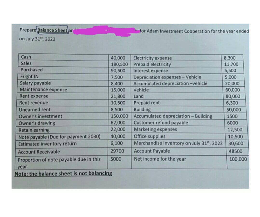 Prepare Balance Sheet an
for Adam Investment Cooperation for the year ended
on July 31", 2022
Cash
Electricity expense
40,000
180,500 Prepaid electricity
90,500
7,500
8,400
15,000
21,800
10,500
8,300
Sales
11,700
Purchased
5,500
Fright IN
Salary payable
Maintenance expense
Interest expense
Depreciation expenses-Vehicle
Accumulated depreciation-vehicle
5,000
20,000
60,000
80,000
6,300
50,000
1500
Vehicle
Rent expense
Land
Prepaid rent
Building
Rent revenue
Unearned rent
Owner's investment
Owner's drawing
Retain earning
8,500
150,000 Accumulated depreciation - Building
62,000
22,000
Customer refund payable
Marketing expenses
Office supplies
Merchandise Inventory on July 31", 2022 30,600
6000
12,500
10,500
Note payable (Due for payment 2030)
Estimated inventory return
40,000
6,100
Account Receivable
29700
Account Payable
48500
Proportion of note payable due in this
5000
Net income for the year
100,000
year
Note: the balance sheet is not balancing
