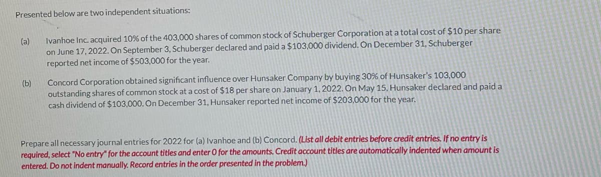 Presented below are two independent situations:
Ivanhoe Inc. acquired 10% of the 403,000 shares of common stock of Schuberger Corporation at a total cost of $10 per share
(a)
on June 17, 2022. On September 3, Schuberger declared and paid a $103,000 dividend. On December 31, Schuberger
reported net income of $503,000 for the year.
Concord Corporation obtained significant influence over Hunsaker Company by buying 30% of Hunsaker's 103,000
outstanding shares of common stock at a cost of $18 per share on January 1, 2022. On May 15, Hunsaker declared and paid a
cash dividend of $103,000. On December 31, Hunsaker reported net income of $203,000 for the year.
(b)
Prepare all necessary journal entries for 2022 for (a) Ivanhoe and (b) Concord. (List all debit entries before credit entries. If no entry is
required, select "No entry" for the account titles and enter O for the amounts. Credit account titles are automatically indented when amount is
entered. Do not indent manually. Record entries in the order presented in the problem.)
