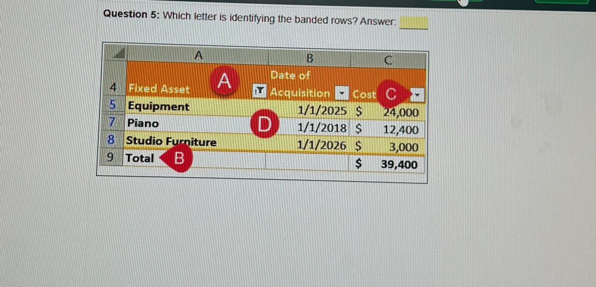 ### Understanding Banded Rows and Spreadsheet Structure

#### Question 5: Which letter is identifying the banded rows?

**Answer:**

This image displays a spreadsheet that contains information about fixed assets. It includes three columns with headers:

- **Column A** - "Fixed Asset"
- **Column B** - "Date of Acquisition"
- **Column C** - "Cost"

Each row under these columns represents different items and their respective data. Let's break it down further:

#### Breakdown of the Spreadsheet:

1. **Header Row (Row 4):**
   - **Column A**: Fixed Asset
   - **Column B**: Date of Acquisition
   - **Column C**: Cost

2. **Content Rows:**
   - **Row 5**:
     - Fixed Asset: Equipment
     - Date of Acquisition: 1/1/2025
     - Cost: $24,000
   - **Row 7**:
     - Fixed Asset: Piano
     - Date of Acquisition: 1/1/2018
     - Cost: $12,400
   - **Row 8**:
     - Fixed Asset: Studio Furniture
     - Date of Acquisition: 1/1/2026
     - Cost: $3,000
   - **Row 9**:
     - Fixed Asset: Total
     - Cost: $39,400

#### Visualization of the Rows:

- **Banding (Alternating Row Colors):**
  - Rows 5 and 7 have alternating colors which helps in distinguishing between different rows.
  - The row containing "Equipment" and "Piano" are banded.

#### Identifying Elements:
- **Letter A** points to the header "Fixed Asset".
- **Letter B** points to the "Total" row.
- **Letter C** points to the header "Cost".
- **Letter D** points out an example of a banded row with the entry "Piano".

#### Explanation for Banded Rows:

**Banded rows** refer to the alternating color of rows in spreadsheets, which make data easier to read. The banded rows in this spreadsheet are identified by **Letter D**, pointing to Row 7 as an example of this alternation.

On educational platforms, banding enhances the readability of data, making it straightforward for students and practitioners to follow and interpret various rows of data effectively.

---

This clear distinction in formatting ensures a better user