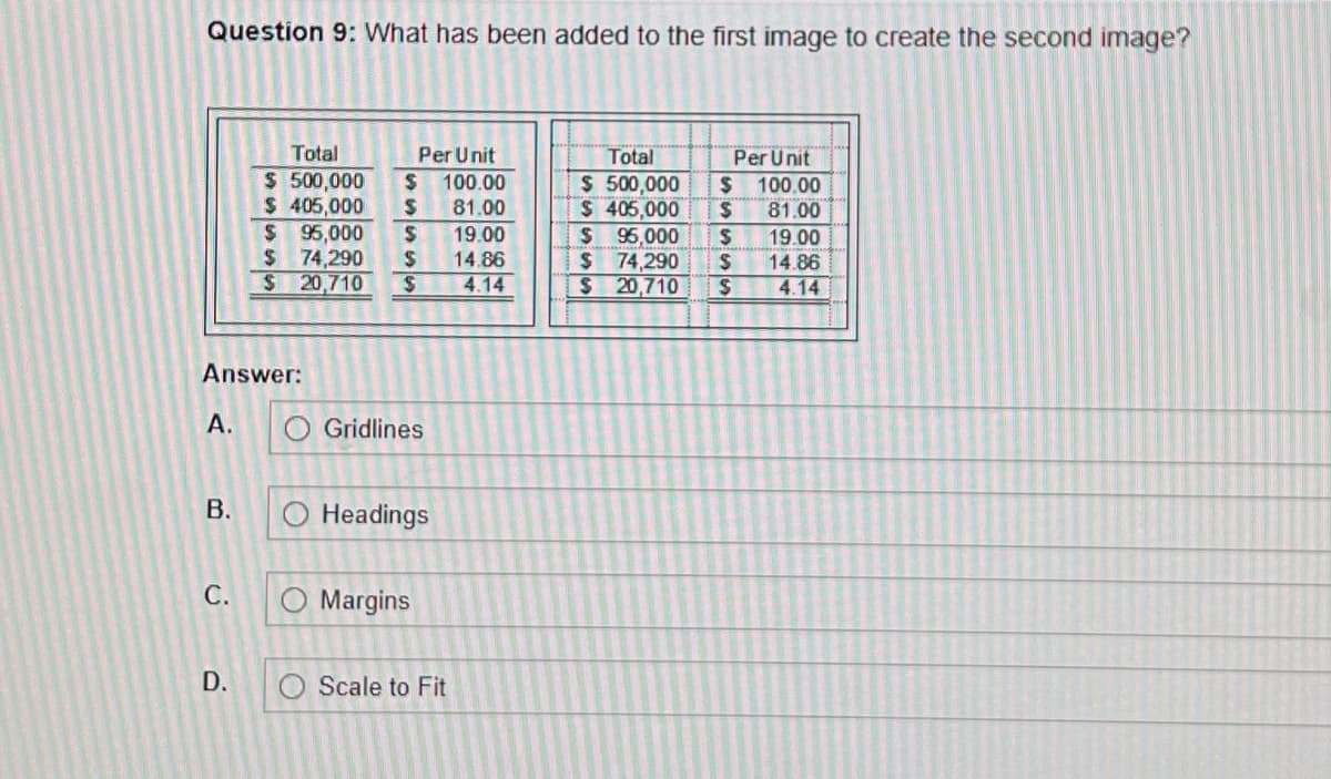 Question 9: What has been added to the first image to create the second image?
A.
Answer:
B.
C.
Total
Per Unit
$ 500,000 $ 100.00
$ 405,000
$ 81.00
95,000 $ 19.00
74,290 $ 14.86
4.14
20,710 $
D.
$
$
$
O Gridlines
O Headings
Margins
Scale to Fit
Total
$ 500,000
$ 405,000 $
$ 95,000
$ 74,290
$ 20,710
Per Unit
$ 100.00
81.00
$
$
$
19.00
14.86
4.14