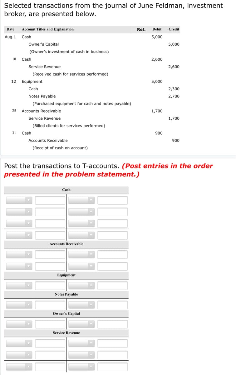 Selected transactions from the journal of June Feldman, investment
broker, are presented below.
Date
Account Titles and Explanation
Ref.
Debit
Credit
Aug.1
Cash
5,000
Owner's Capital
5,000
(Owner's investment of cash in business)
10
Cash
2,600
Service Revenue
2,600
(Received cash for services performed)
12
Equipment
5,000
Cash
2,300
Notes Payable
2,700
(Purchased equipment for cash and notes payable)
25
Accounts Receivable
1,700
Service Revenue
1,700
(Billed clients for services performed)
31
Cash
900
Accounts Receivable
900
(Receipt of cash on account)
Post the transactions to T-accounts. (Post entries in the order
presented in the problem statement.)
Cash
Accounts Receivable
Equipment
Notes Payable
Owner's Capital
Service Revenue
