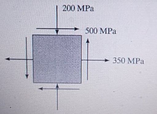 200 MPa
500 MPa
350 MPa
