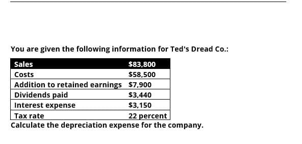 You are given the following information for Ted's Dread Co.:
Sales
Costs
$83,800
$58,500
Addition to retained earnings $7,900
Dividends paid
Interest expense
$3,440
$3,150
22 percent
Tax rate
Calculate the depreciation expense for the company.