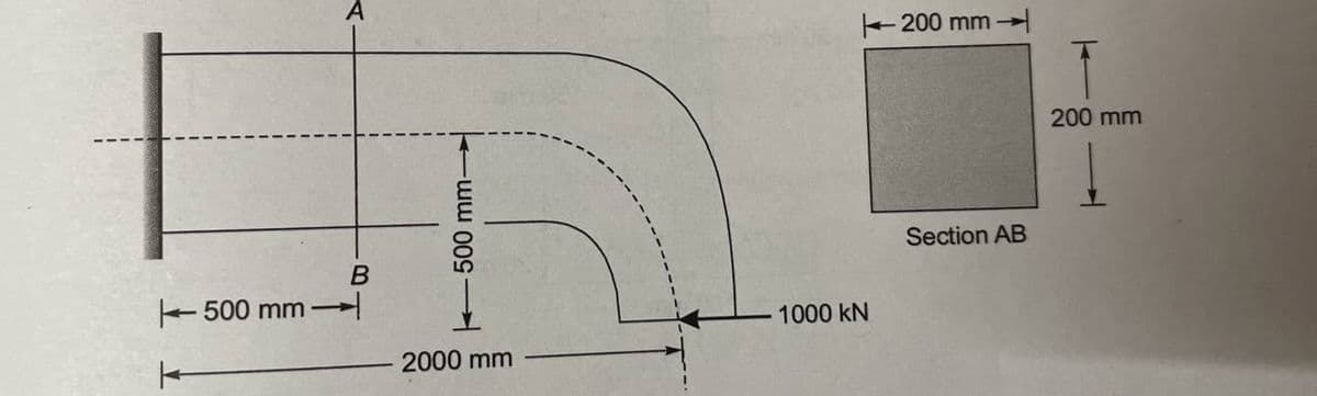 500 mm-
A
B
500 mm-
2000 mm
1000 KN
200 mm
Section AB
200 mm