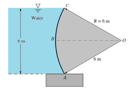 Water
R = 6 m
B
6 m
6 m
A
