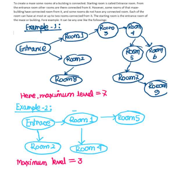 To create a maze some rooms of a building is connected. Starting room is called Entrance room. From
the entrance room other rooms are there connected from it. However, some rooms of that maze-
building have connected room from it, and some rooms do not have any connected room. Each of the
room can have at most or up to two rooms connected from it. The starting room is the entrance room of
the maze or building. Fore example: It can be any one like the followings:
Exemple -J:
Room
Roono
Room
Entrance
Room Room
5
Room2
Roomo
Room2
Ropo
Here, maximum level =7
Example -2:
Entrace
Room 1
Room5
Room 2
Room 4
Magximun level=3
