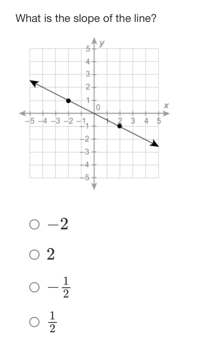 What is the slope of the line?
-5-4-3-2-1
0-2
02
0-1/2
01/12
5
43
2
1
2-1₁
-2
-3
-4
LO
0
0
X